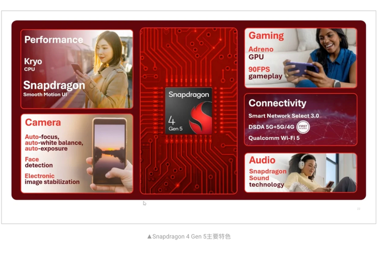Fitur-fitur di Snapdragon 4 Gen 5.