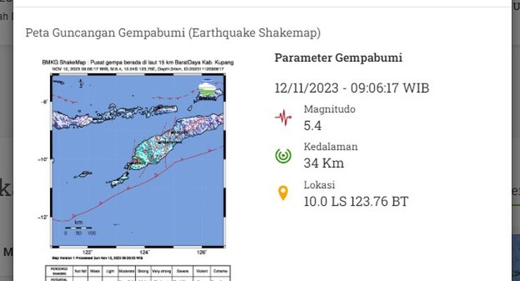 Warga Kupang Rasakan Guncangan Gempa M 5,4