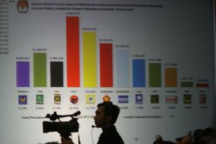 Komisi Pemilihan Umum (KPU) menetapkan hasil pemilu legislatif 2014, di kantor KPU, Jakarta Pusat (9/5/2014). Hasil ini menetapkan PDI Perjuangan sebagai partai pemenang pemilu legislatif dengan jumlah suara 23 juta atau 18,95 persen.