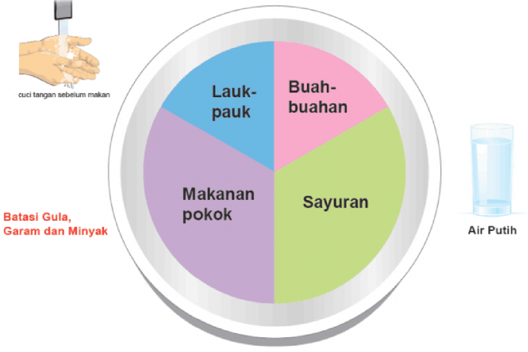 Ilustrasi sajian sekali makan