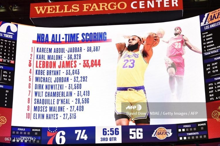 Rekor poin terbanyak NBA, LeBron baru saja melampaui pencapaian Kobe Bryant pada laga melawan Philadelphia 76ers, Sabtu (25/1/2020) waktu setempat.