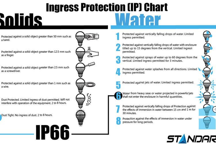 Apa Perbedaan Antara Waterproof Dan Water Resistant Kompas