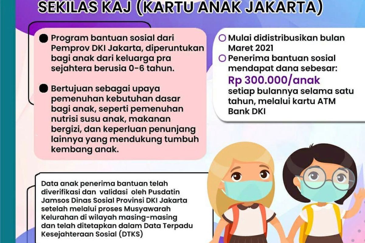 Ilustrasi Kartu Anak Jakarta (KAJ).