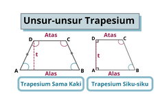 Unsur-Unsur Trapesium