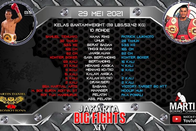 Jakarta Big Fights ke-XIV pada 29 Mei 2021 akan mempertandingan 14 partai tinju profesional dengan 2 partai utama.
