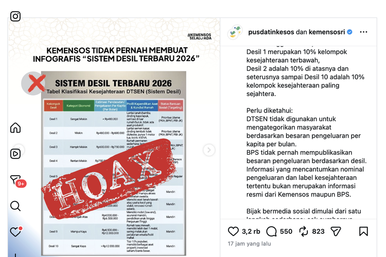 Ramai Tabel Desil 1-10 Berdasar Pengeluaran, Benarkah Masyarakat Sangat Miskin Rp 480.000 per Bulan? Ini Kata Kemensos