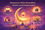 Keutamaan Bulan Ramadhan: 7 Amalan di Bulan Ramadhan yang Bikin Pahala Berlipat dan Hati Lebih Tenang