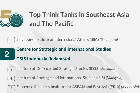 Think Tank Indonesia Raih Peringkat Kedua Se-Asia Pasific, Lakukan Inovasi di Tengah Pandemi dan Distorsi Informasi