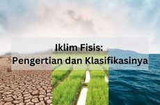 Iklim Fisis: Pengertian dan Klasifikasinya