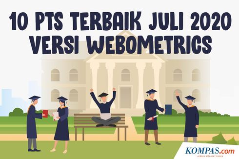 INFOGRAFIK: 10 Perguruan Tinggi Swasta Terbaik di Indonesia Versi Webometrics