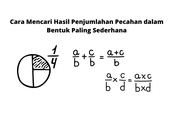 Cara Mencari Hasil Penjumlahan Pecahan dalam Bentuk Paling Sederhana