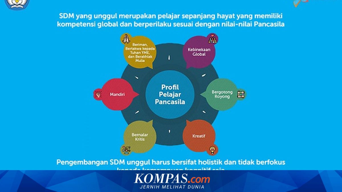 Contoh Kegiatan P5 di Sekolah Dasar