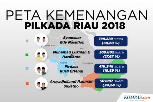 INFOGRAFIK: Peta Kemenangan Pilkada Riau 2018