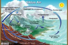 Proses Siklus Air dan Hambatannya