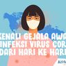 INFOGRAFIK: Kenali Gejala Awal Terinfeksi Virus Corona dari Hari ke Hari