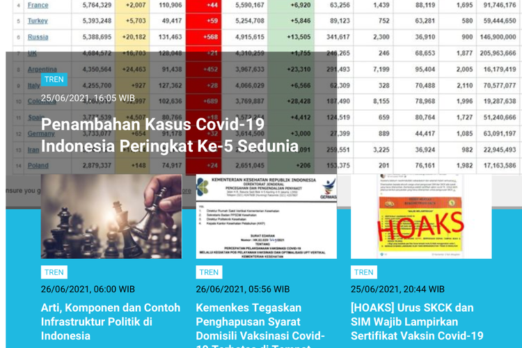 Populer tren Sabtu (26/6/2021)