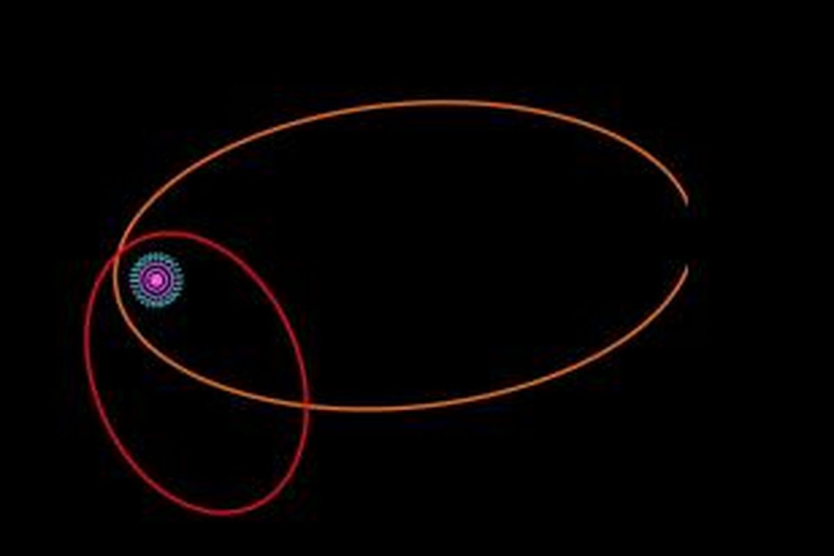 Ilustrasi orbit Biden (merah) dan Sedna (oranye) yang berada di tepian Tata Surya. 