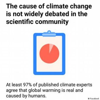 Facebook graphic on climate change misinformation