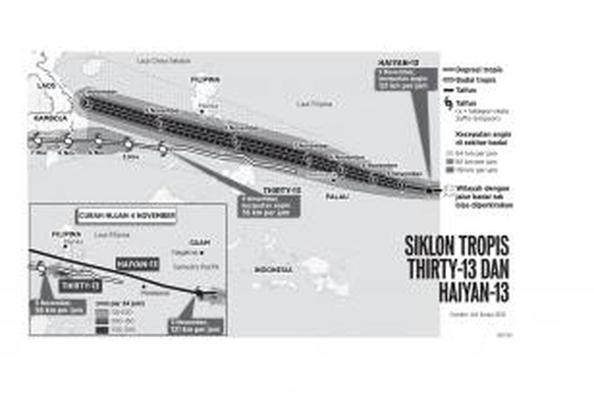 Siklon Tropis Thrity 13 dan Haiyan 13