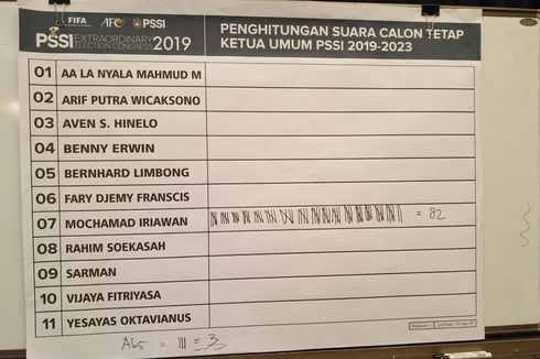 Serba-serbi KLB PSSI 2019, dari Insiden Iwan Bule hingga Pengusiran 6 Calon Ketum