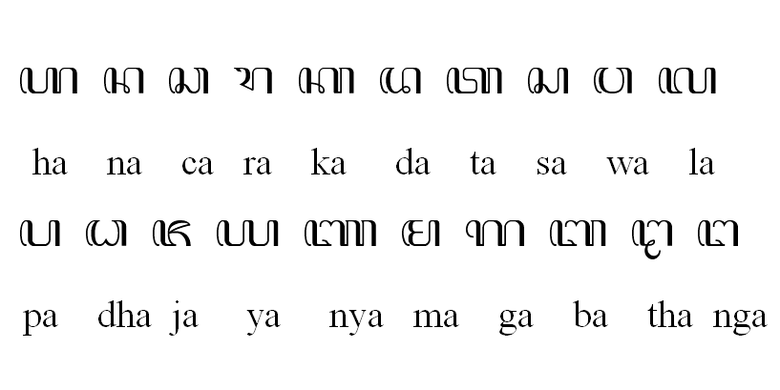 Hanacaraka: Asal-usul, Makna, dan Jenisnya