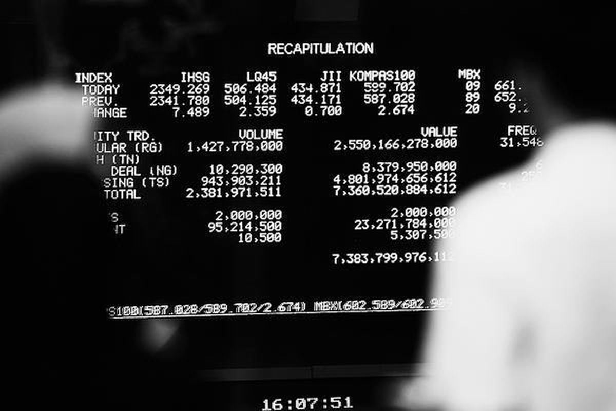 Indeks harga saham gabungan (IHSG)