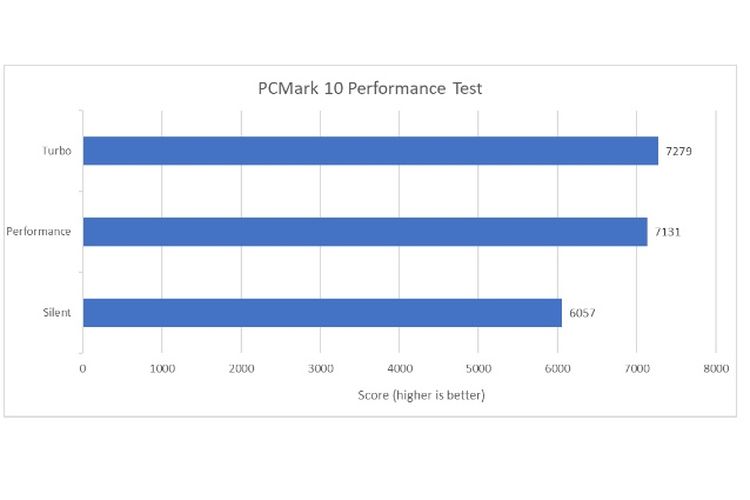 PC Mark 10 Asus Zephyrus Duo 16.