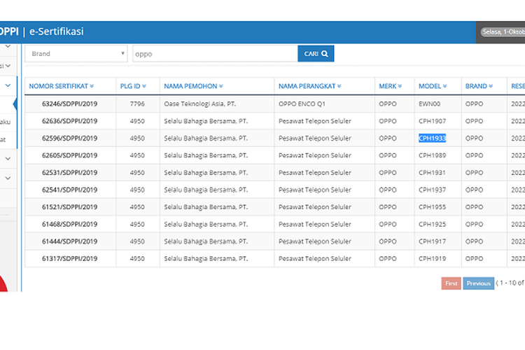 Bidikan layar sertifikasi SDPPi postel untuk Oppo Reno 2 dengan kode perangkat CPH 1907 dan CPH 1989