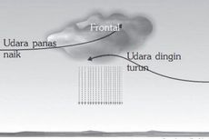 Proses Terjadinya Hujan, Siswa Sudah Paham?