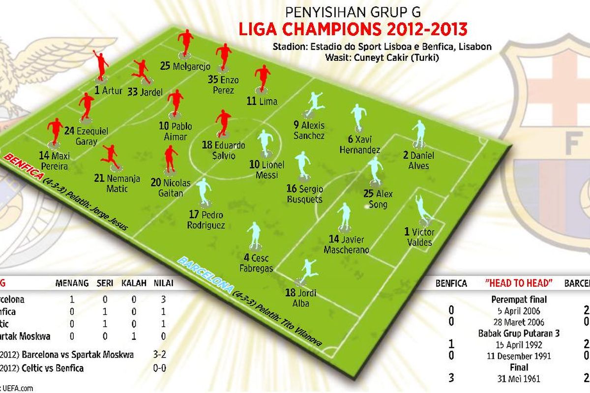 Hanya Nasib yang Bisa Redam Barca