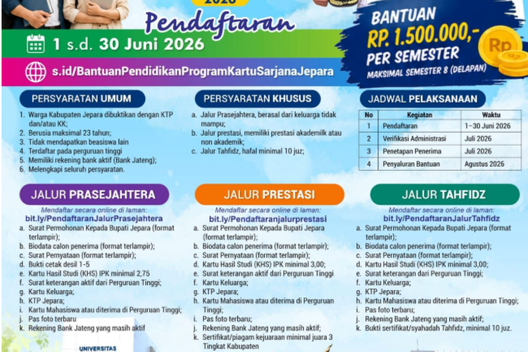 Bantuan Pendidikan Rp 1,5 Juta per Bulan untuk Sarjana Warga Jepara, Cek Syaratnya