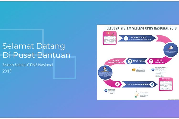Lokasi Tes Skd Cpns 2019 Di Medan Sudah Diumumkan Ini Perinciannya Halaman All Kompas Com