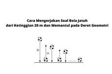 Cara Mengerjakan Soal Bola Jatuh dari Ketinggian 20 m dan Memantul pada Deret Geometri