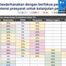 Ini Penjelasan Lengkap Mendikbud Mengenai Kurikulum Darurat