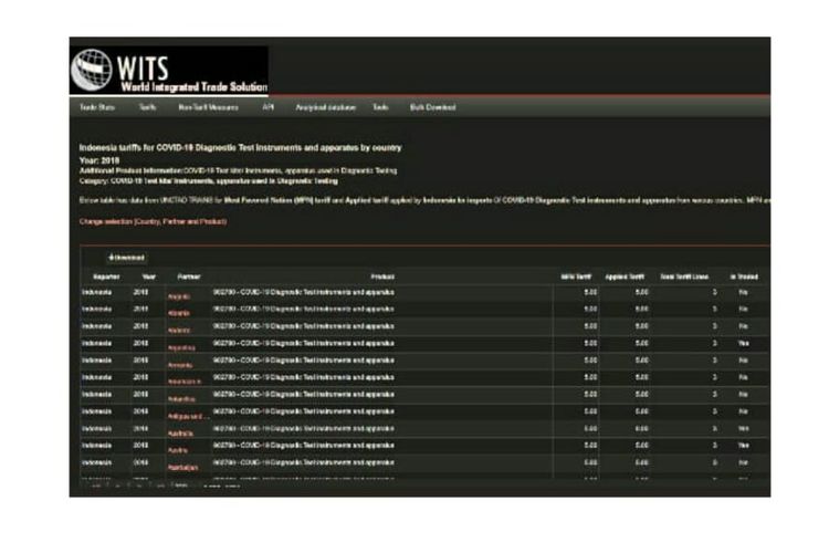 Tangkapan layar menunjukkan tarif Indonesia atas alat uji Covid-19 yang tertera di situs WITS.  