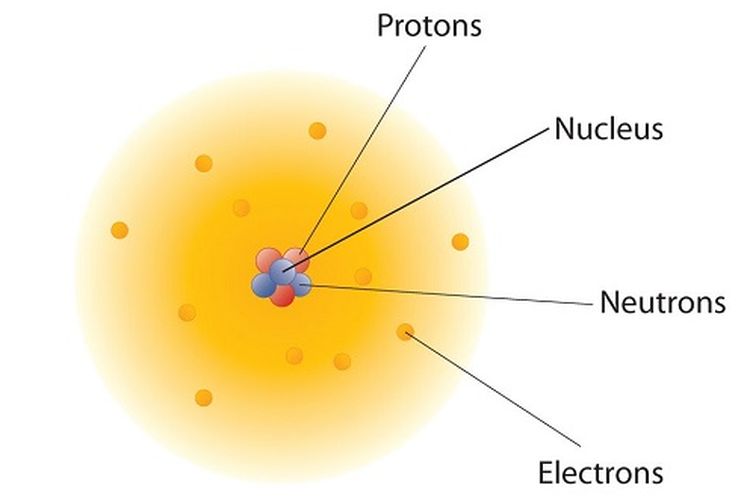 Apa Itu Inti Atom? Struktur, Isi, dan Sejarah Penemuannya