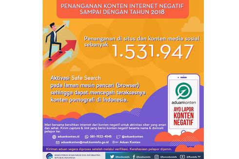 Pornografi Menjadi Konten Paling Banyak Diblokir oleh Kominfo