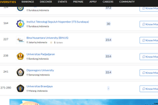 Daftar 11 Kampus Swasta Terbaik di Indonesia Versi QS World University Rankings 2021