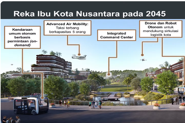 Gambaran IKN Nusantara pada 2045