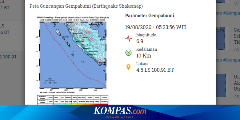 Dua Gempa Bermagnitudo 6 9 Dan 6 8 Gemparkan Warga Bengkulu Berikut Analisis Bmkg Halaman All Kompas Com
