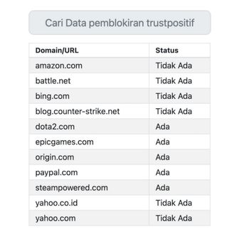 Alamat URL epicgames.com, steampowered.com, dota2.com, origin.com juga sudah masuk dalam daftar pemblokiran TRUST Positif.