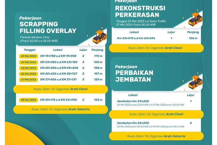 Jadwal Pemeliharaan Ruas Jalan Tol