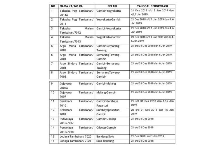 Jadwal keberangkatan 48 KA tambahan yang beroperasi mulai pada 20 Desember 2018-7 Januari 2019.