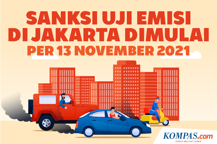 Sanksi Uji Emisi di Jakarta Dimulai Per 13 November 2021
