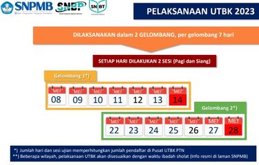 Ilustrasi komponen soal UTBK SNPMB 2023