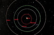 Mengapa Tidak Semua Orbit Berbentuk Lingkaran?