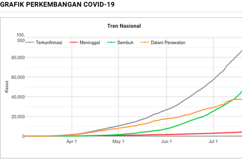 Jauh Panggang dari Api, Kualitas Data Set di Indonesia