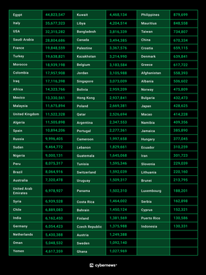 Data pengguna WhatsApp dari 84 negara diduga bocor.