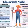 Menristek: Bahan Bakar Nabati Sawit Jadi Harapan Baru Indonesia