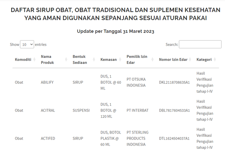 Daftar sirup obat, obat tradisional, dan suplemen kesehatan yang aman digunakan sepanjang sesuai aturan pakai per 31 Maret 2023